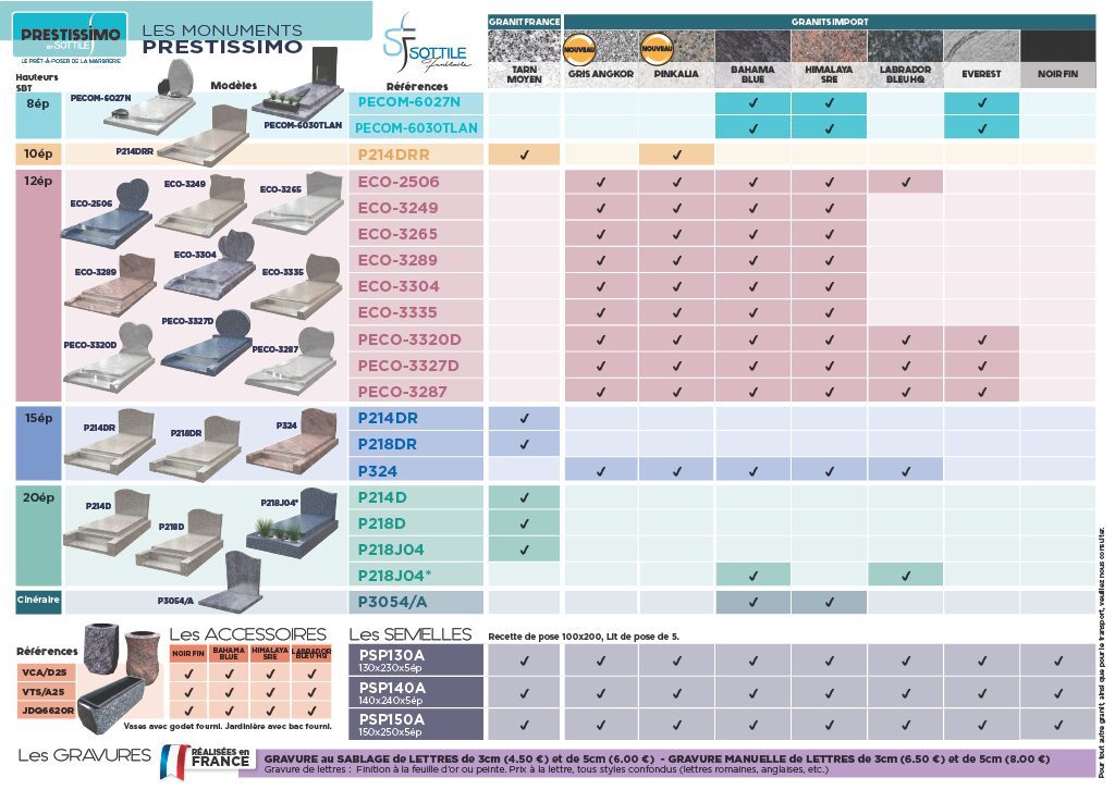 a4 conseil marbrier presti sottile 2025